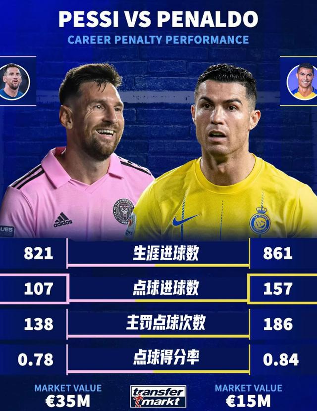 九游体育IOS版梅西连续七场比赛得分超过夺冠，FPX不断突破！